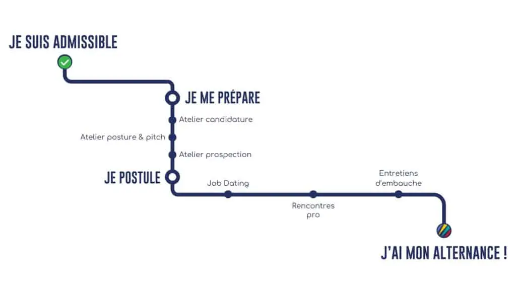 Le plan d'accompagnement d'Ecofac