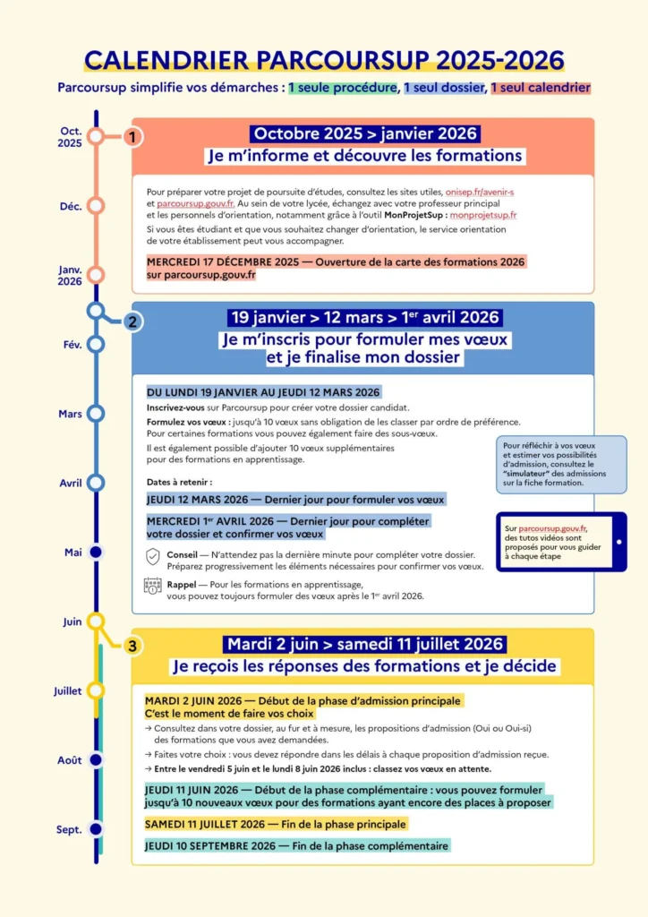 Calendrier des dates importantes de parcoursup