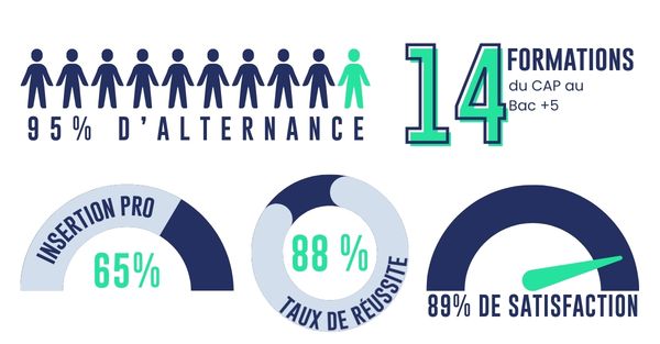 Infographie chiffres clés Ecofac Angers