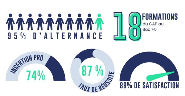 Infographie chiffres clés Ecofac Le Mans
