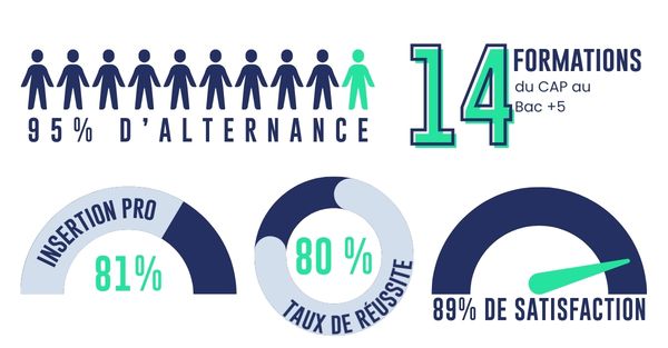 Infographie chiffres clés Ecofac Nantes