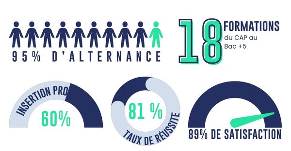 Infographie chiffres clés Ecofac Rennes